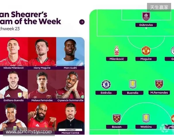 希勒评英超23轮最佳阵容：姆伯莫领衔，格伊、埃斯特旺在列