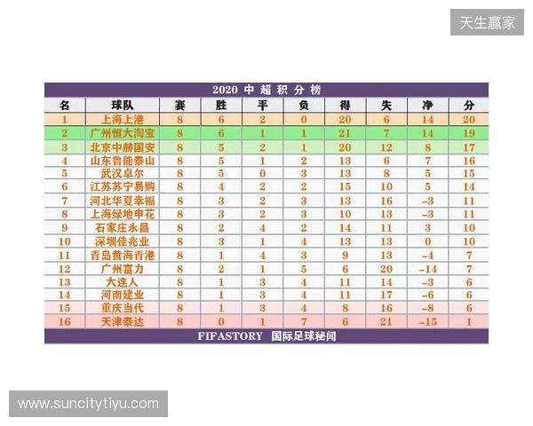 一目了然!2026赛季中超16队完整30轮赛程,铁杆球迷快收藏转发! 一目了然!2026赛季中超16队完整30轮赛程,铁杆球迷快收藏转发!