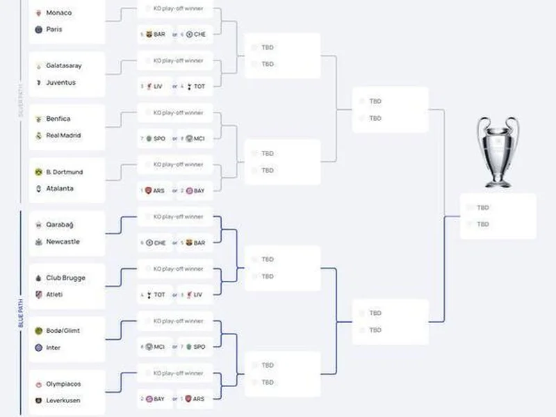 欧冠淘汰赛附加赛对阵：皇马再战本菲卡，大巴黎摩纳哥内战